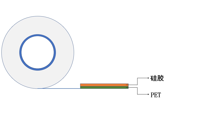 pet高溫膠帶.jpg