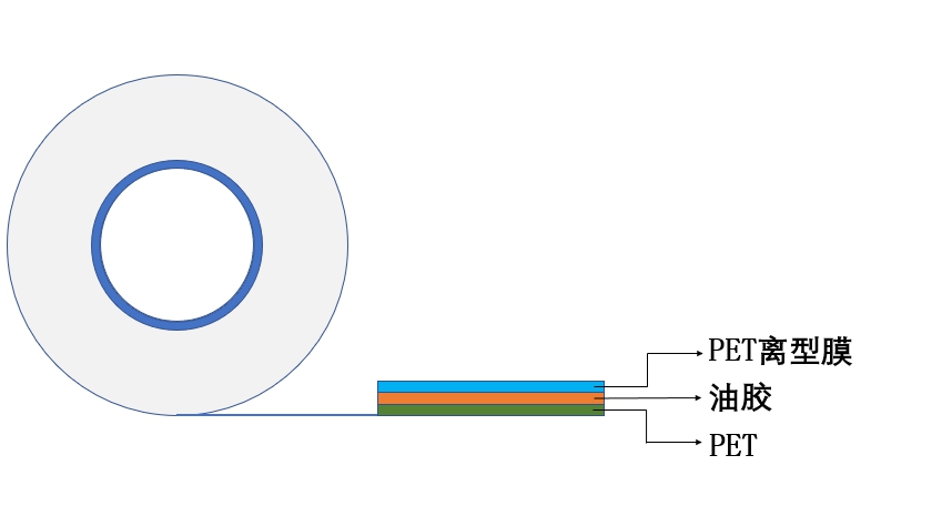 電子保護膜.jpg